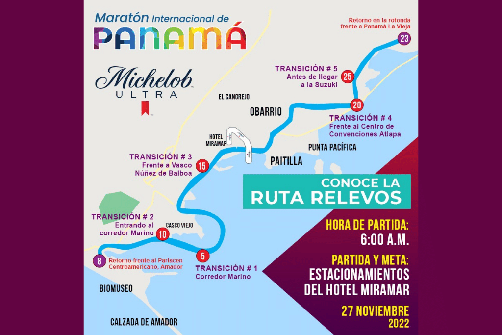 Maraton de Panama