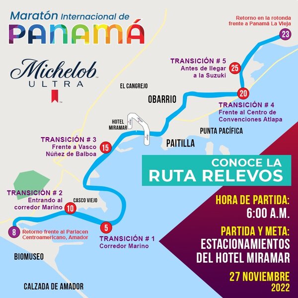 Maraton de Panama